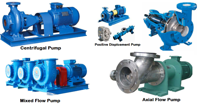 centrifugal pump positive displacement pump,mixed flow pump,Axial flow pump,